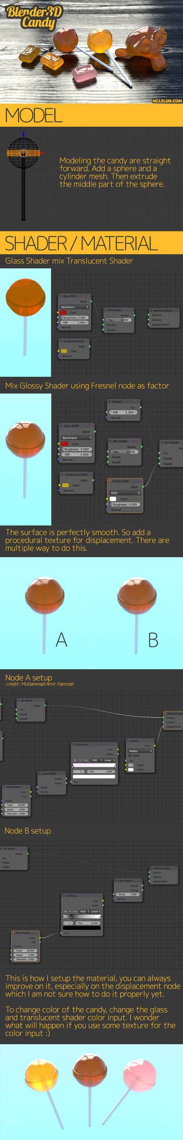 Blender3d Cycles Candy By Mclelun On Deviantart