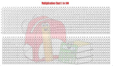 Multiplication Chart 1 To 100 Printable Steelklo