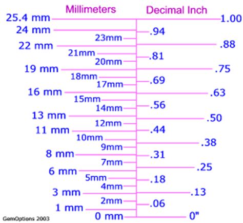 Likewise the question how many millimeter in 63 inch has the answer of 1600.2 mm in 63 in. Weights/Measurements : Gemoptions Jewelry!, Christian ...