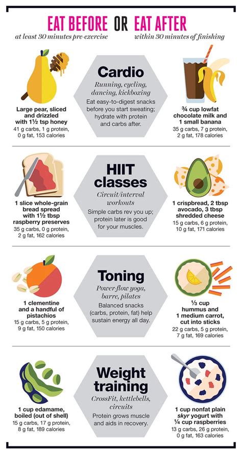 How To Eat Smart Before And After A Workout Infographic