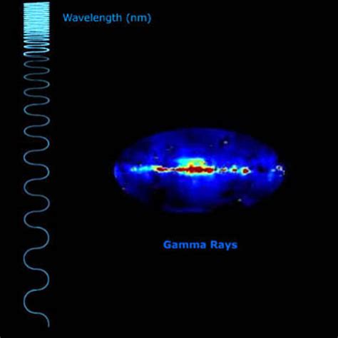 ESA - The electromagnetic spectrum