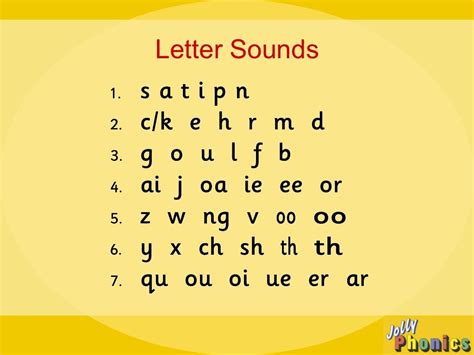 Jolly Phonics