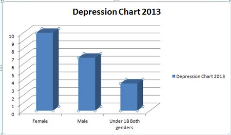 Depression Chart 2013