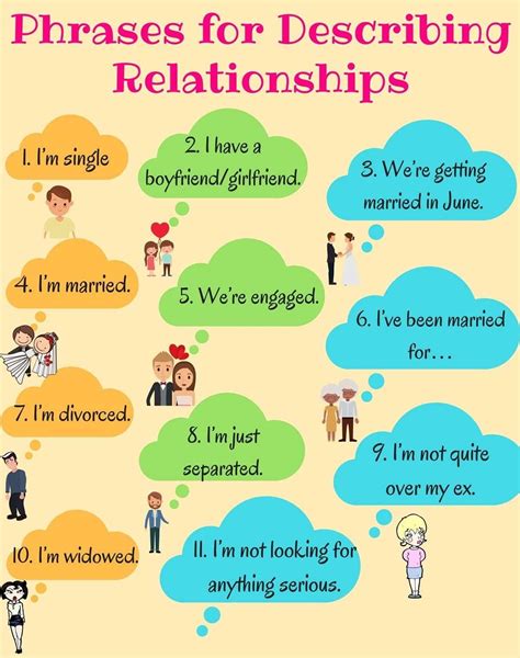words and phrases used to describe relationships in english 1 3 slang english english idioms