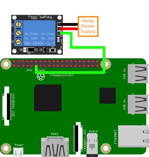 Ozeki How To Setup A Switch On Raspberry Pi