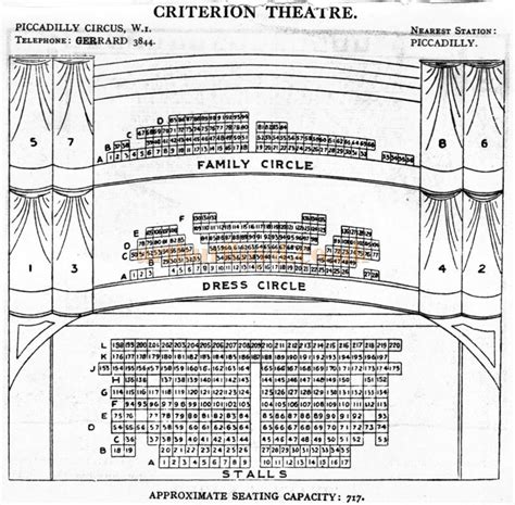 The Criterion Theatre Piccadilly Circus London W1