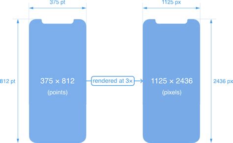 Do you think the 5.8 inches display is bigger than the 5.5 inches? Designing for iPhone X - Siddarth Kengadaran
