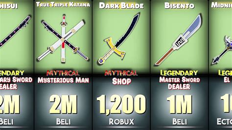 All Swords In Blox Fruits Purchasable Youtube