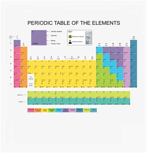 Blank Periodic Table Of Elements Hd Png Download Transparent Png