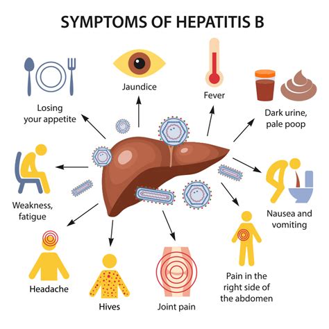 How To Diagnose Hepatitis B Resortanxiety