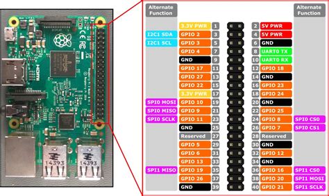 Find yourself constantly forgetting what pin does what? DIY Interface Concept (Part 1/4) - GPIO (RPI 2/3 ...
