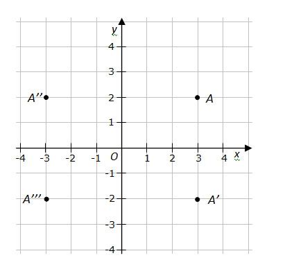 Mathbitsnotebook geometry ccss lessons and practice is a free site for students. Coordinate Geometry (with examples & videos)