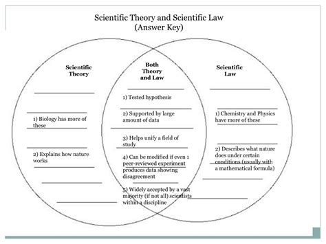 Ppt Scientific Theory And Scientific Law Powerpoint Presentation