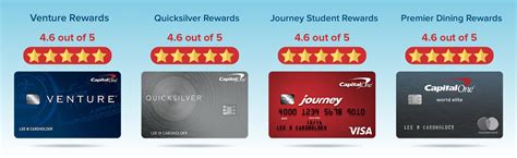 The Best Rewards Credit Cards From Capital One ®