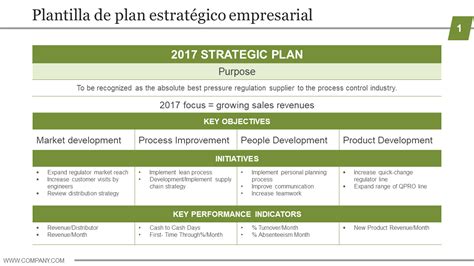 Planificación Estratégica Empresarial 11 Plantillas De Powerpoint