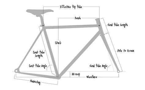 How To Measure Your Bike Frame Size Deals Clearance Save 49 Jlcatj