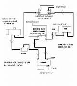 Pictures of Antifreeze For Hydronic Heating System