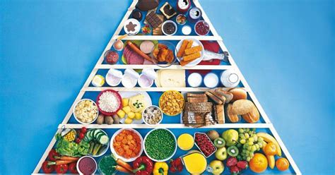 Zone Diet Guide To Food Blocks With Images Zone Diet Zone Diet