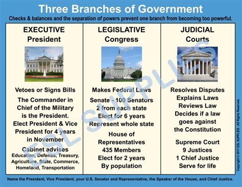 Students should use the reading page as a reference sheet. Worksheet Judicial Branch In A Flash Answers | schematic ...