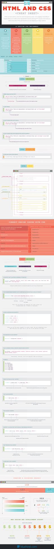 Html And Css Cheat Sheet Infographic