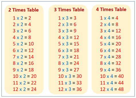 Multiples Of 2 3 And 4 Songs Videos Examples Games Worksheets