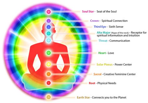 The Chakra And Aura Bond Understanding How They Work Together
