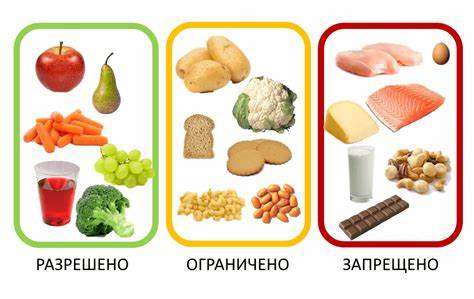 Информация к размышлению: безбелковая диета что можно есть а что нельзя Картинка - Информация к размышлению: безбелковая диета что можно есть а что нельзя