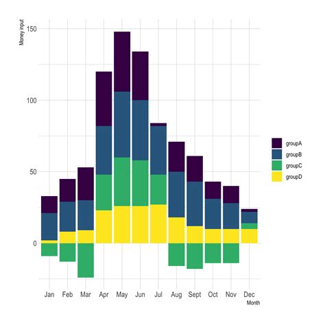 Stacked Barplot With Negative Values With Ggplot2 The R Graph Gallery