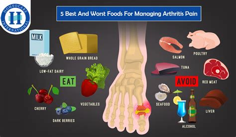 Best And Worst Foods For Those Managing Arthritis Pain Hot Sex Picture