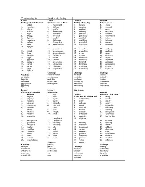 7th Grade Spelling List Homeschool Pinterest Grade Spelling