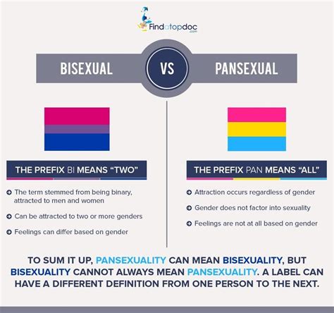 The Difference Between Pansexual And Bisexual