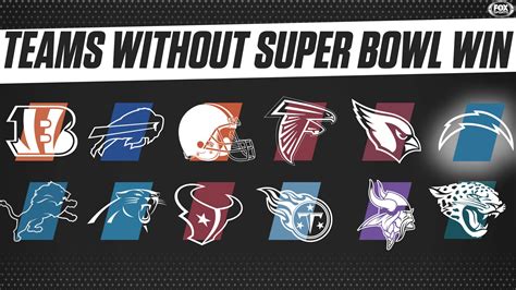 FOX Sports NFL On Twitter Here Are The NFL Franchises That Haven T Won A Super Bowl Yet The