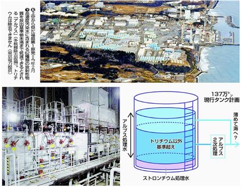 福島第1原発汚染水対策 データ隠し 後手の対応海洋放出ありきを改めよ