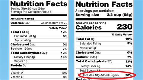 Canyon Ranch Food Label Definition