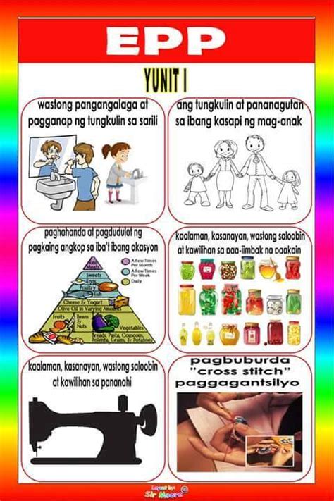 Grade 5 Bulletin Learning Areas Deped K 12 File Share