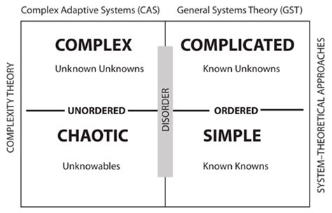 Systems Free Full Text Complexity Theory An Overview With