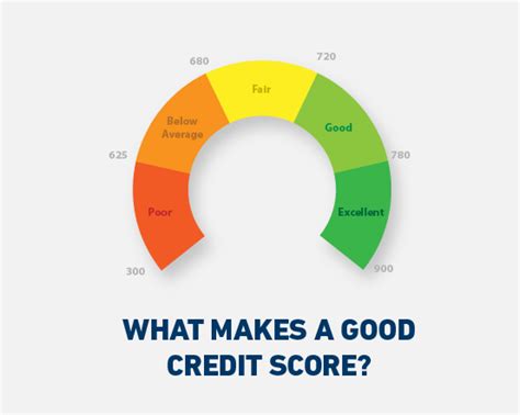 Benefits Of Maintaining A Good Credit Score Tefwins