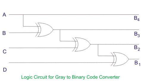 Design And Implement Gray To Binary Code Converter Estudypro