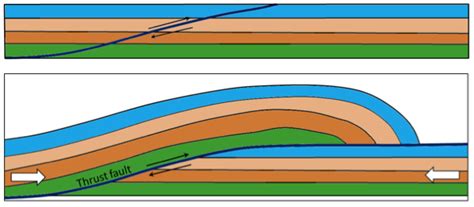 123 Fracturing And Faulting Physical Geology
