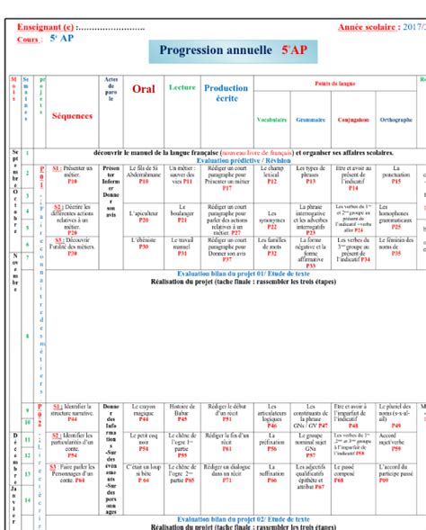 Pdf Télécharger Progression Annuelle Français 4ème Primaire Gratuit Pdf