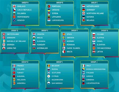 Euro 2020 has 24 teams broken out into six groups. Luxembourg Drawn in Portugal's Group for UEFA EURO2020 ...