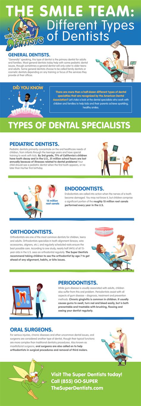 Infographic Our Different Types Of Dentists The Super Dentists