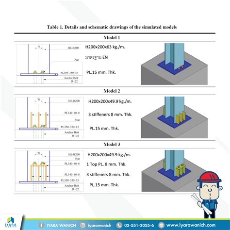 Engineering Knowledge By Mr Easy EP8