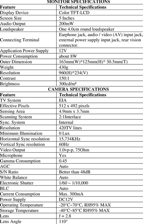 Monitor And Camera Specifications Download Table