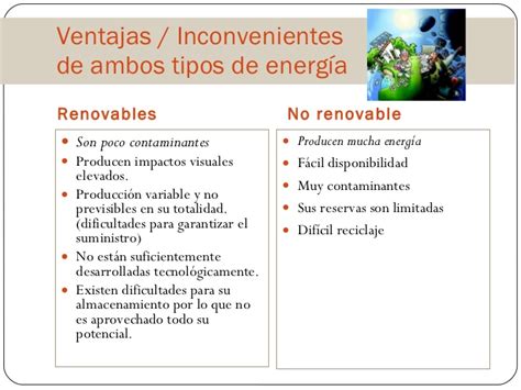 Fuentes De Energ A Renovables Ventajas Y Desventajas The Best