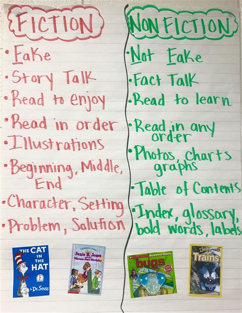 fiction and nonfiction anchor chart examples