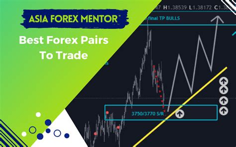Best Forex Pairs To Trade 2021 Asia Forex Mentor