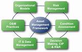 Photos of Benefits Of Asset Management