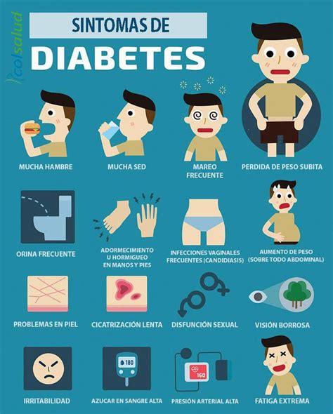 Aclaremos conceptos sobre la Diabetes Infografia Síntomas de la