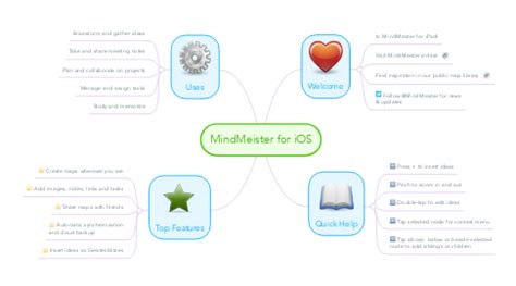 MindMeister For IOS MindMeister Mind Map